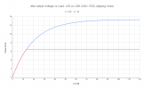 Max output Voltage vs Load_ L30 vs L30II (DAC_ E30) (clipping_ knee).png