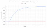 Perceived Loudness Increase_ L30 II vs L30 (DAC_ E30) (clipping_ knee).png