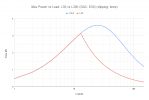 Max Power vs Load_ L30 vs L30II (DAC_ E30) (clipping_ knee) (1).png