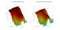 Genelec S360 3D surface Horizontal Directivity Data.png