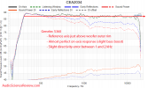 1 Genelec S360A S360 Frequency Response Measurements Studio Monitor.png