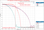 Topping E50 DAC Filter Measurements Balanced USB.png