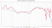 Audeze LCD-X 2021 (amirm) plus Jonne Haven PEQ.png