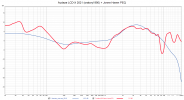 Audeze LCD-X 2021 (oratory1990) plus Jonne Haven PEQ.png
