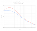 Topping DX1_ Max Power vs Load.png