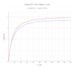 Topping DX1_ Max Voltage vs Load.png