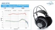 K702 Sean Olive frequency response.jpg