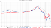 Audeze MM-500 vs Neumann NDH-30.png