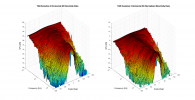 TAD Evolution 2 3D surface Horizontal Directivity Data.png