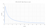 HPA-100 SP_ Max Power vs Load.png