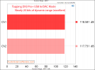 Topping DX3 Pro+ Measurements DNR USB DAC Bluetooth Stereo.png