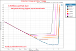 Schiit IEMagni Power vs Distortion vs Load Impedance Measurements.png