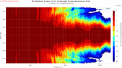 Ex Machina Pulsar II (10° Horizontal) Horizontal Contour Plot.png