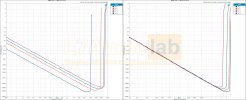 1663622326-THDN-Ratio-vs-Measured-Level.jpg