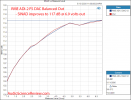 RME ADI-2 DAC FS Version 2 USB SINAD vs Level Audio Measurements.png
