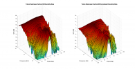 Totem Rainmaker 3D surface Vertical Directivity Data.png