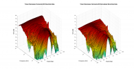 Totem Rainmaker 3D surface Horizontal Directivity Data.png