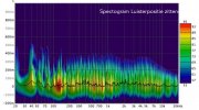 4 spectogram before - sitting at LP.jpg