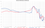 Neumann NDH20 (blue) vs NDH30 (red).png