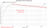 CSS Criton 1TD-X Kit Predicted in-room Frequency Response Measurements.png