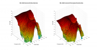 RSL CG25 3D surface Horizontal Directivity Data.png