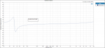 Purifi 8 Inch 8R Impedance Imaginary.PNG