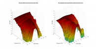 M-Audio BX3 3D surface Horizontal Directivity Data.png