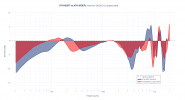 ATH-MSR7 vs ATH-MSR7b Harman Compensated.png