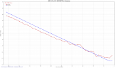 IMD SMPTE vs Frequency Sweep - Lvl Sweep.png