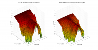 M-Audio BX8 D3 3D surface Horizontal Directivity Data.png