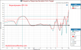 Beyerdynamic DT150 Measurements Relative Frequency Response Closed Back Headphone (1).png