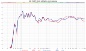 JBL 104BT Stock vs EQed in-room Response.png