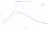 _b_Topping Headphone Amps__b__ Max Power vs Load (clipping_ knee) (1).png