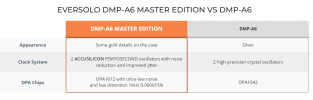 DMP-A6 Master Edition vs DMP-A6___1.png