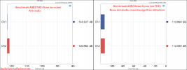Benchmark AHB2 Amplifier THD and Noise Breakdown Audio Measurements.png