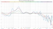 EQ to turn DT770 Pro 250Ω into G Pro X.png