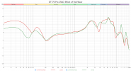 DT770 Pro 250Ω Effect of Pad Wear.png