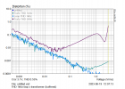 linktrafo_vs_loop_dist_50-1k.png