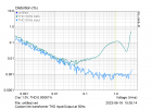Custom_linktrafo_THD_I-O_50Hz.png