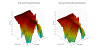 Martin Logan B10 3D surface Horizontal Directivity Data.png