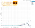 THDN-Ratio-vs-Freq-4Ω.jpg