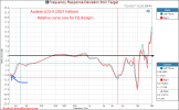 Audeze LCD-X Measurements Relative Frequency Response 2021.png