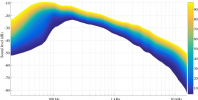 The-variation-in-sound-level-between-different-songs-shown-as-percentiles-of-the-LTAS-of.png