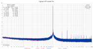 Ugreen HiFi Audio Pro 1kHz SINAD.png
