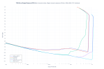 _b_THD+N vs Output Power at 32Ω __b_(Both channels driven, Right channel measured, 20Hz to 20k...png