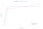 _b_Topping DX3Pro+_ __b_Max Output Voltage vs Load (clipping_ knee) (1).png