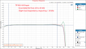 TP Topping RA3 Rackmount stereo amplifier balanced Frequency Response measurements.png