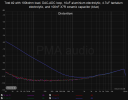 loop_audiobuff_2caps_X7R_thdfreq.png