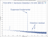 TCA HPA-1_ Harmonic Spectrum (10 mW, 300 ohm, suppressed fundamental) - Annotated.png
