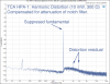 TCA HPA-1_ Harmonic Spectrum (10 mW, 300 ohm, suppressed fundamental, CORRECTED) - Annotated.png